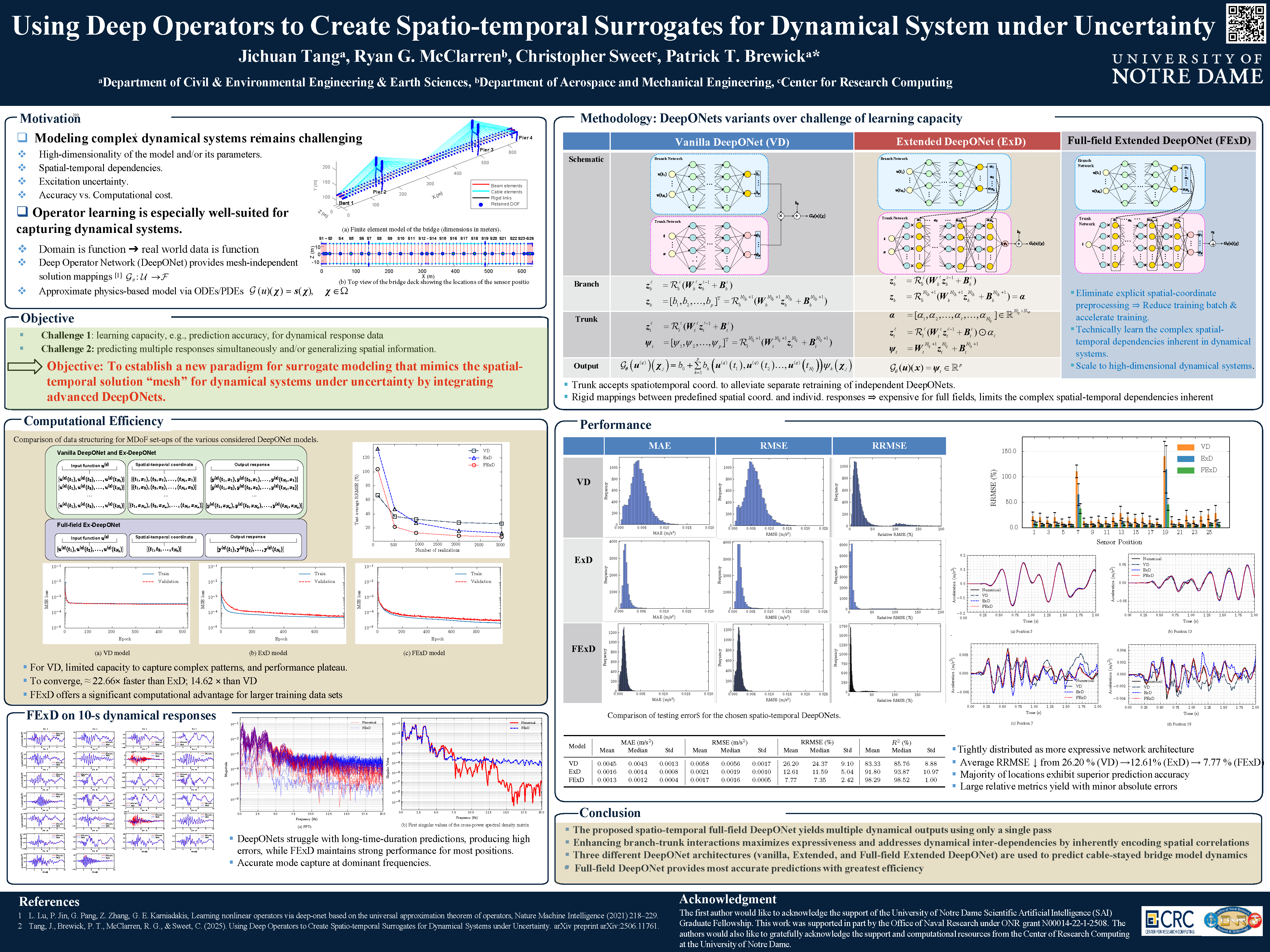 Research poster on the full-field DeepONet surrogate